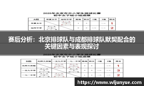 赛后分析：北京排球队与成都排球队默契配合的关键因素与表现探讨