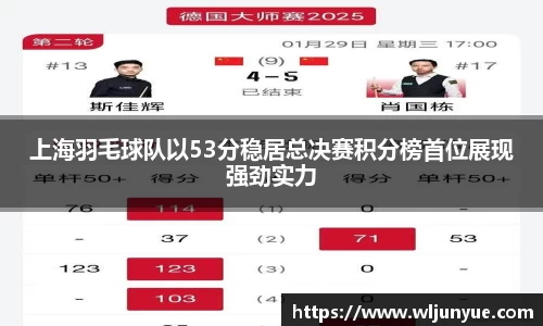 上海羽毛球队以53分稳居总决赛积分榜首位展现强劲实力