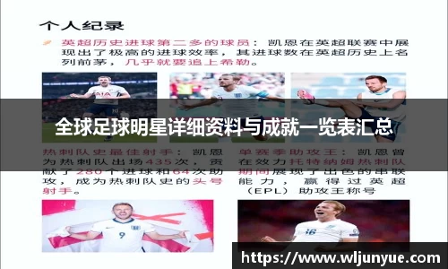 全球足球明星详细资料与成就一览表汇总